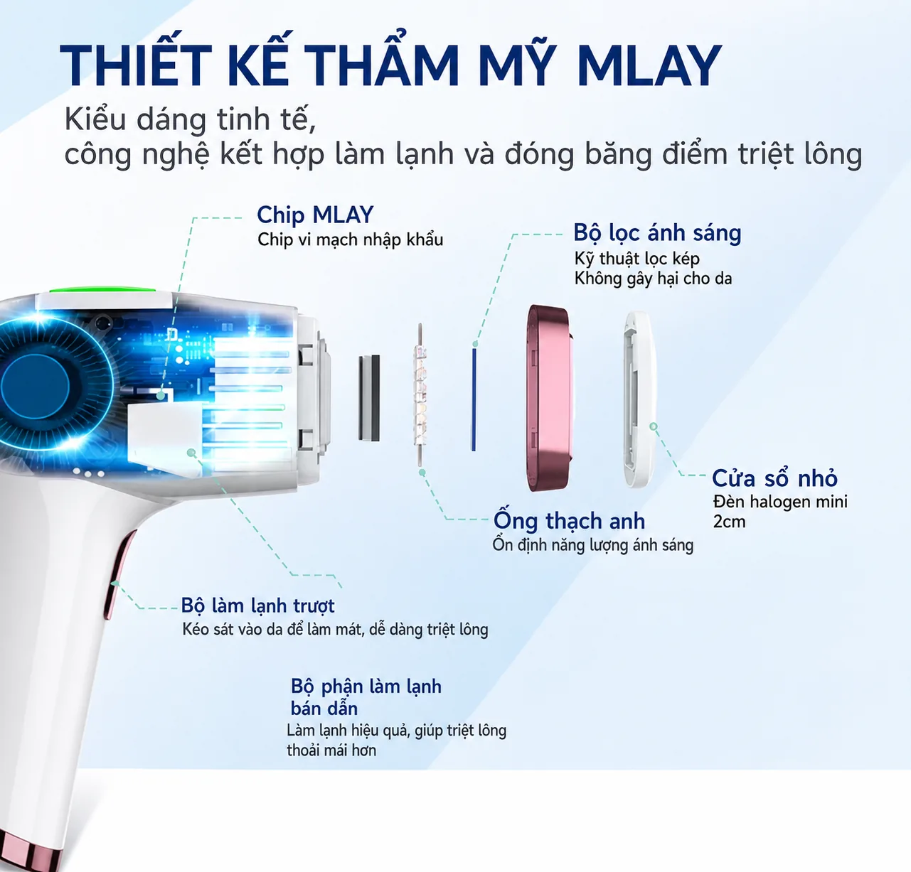 Cấu tạo công nghệ của MLay T4