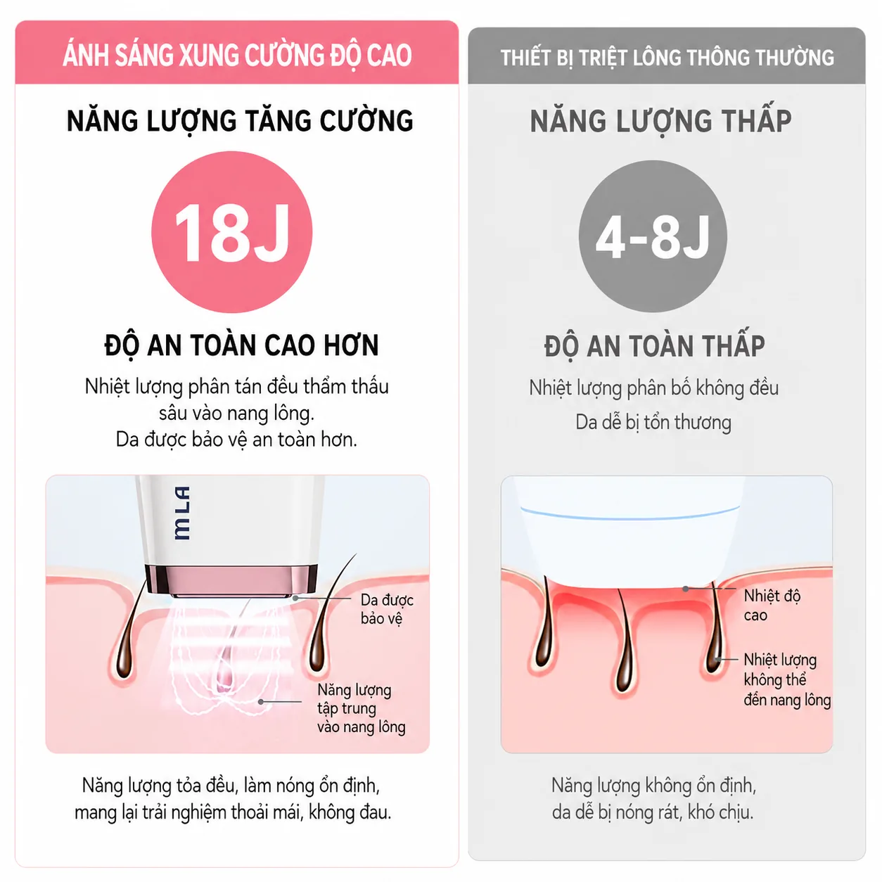 So sánh ánh sáng xung cường độ cao